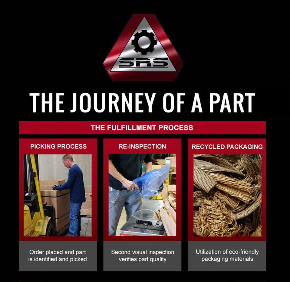 Inventory Management