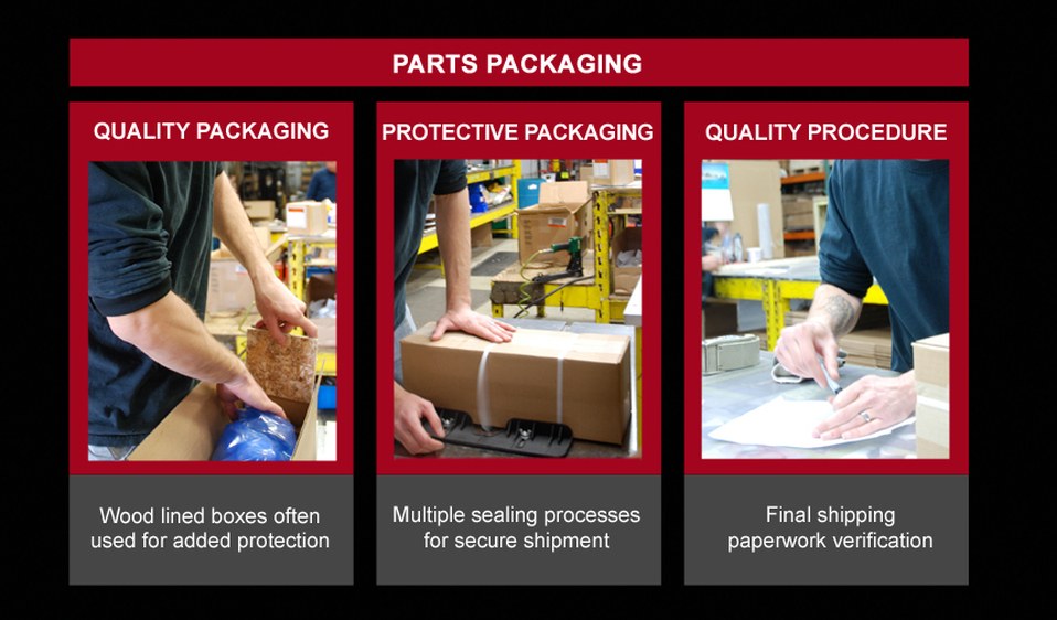 Inventory Management